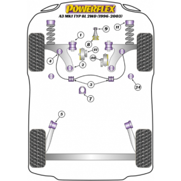 Powerflex Pu Buchsen Querlenker vorn unten Audi / VW / Seat